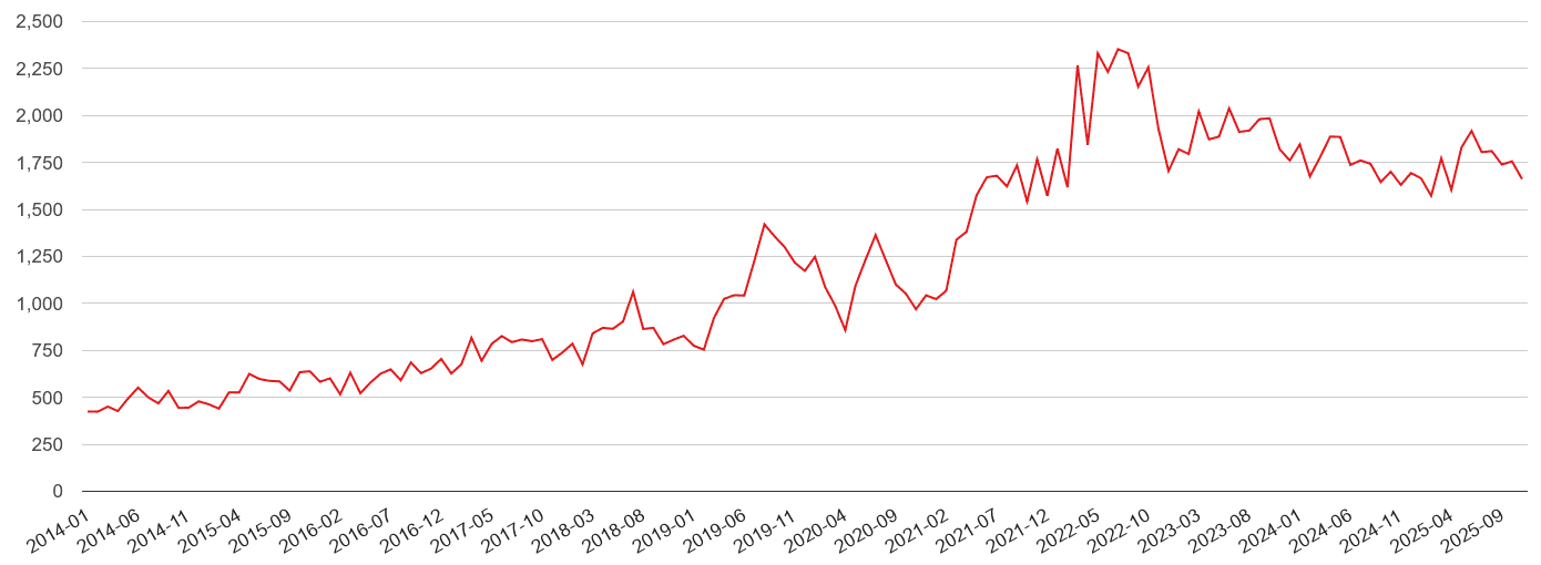 Gloucester violent crime statistics in maps and graphs. June 2024
