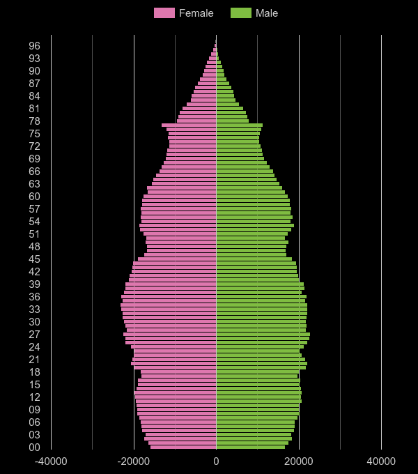 GreaterManchester population stats in maps and graphs.