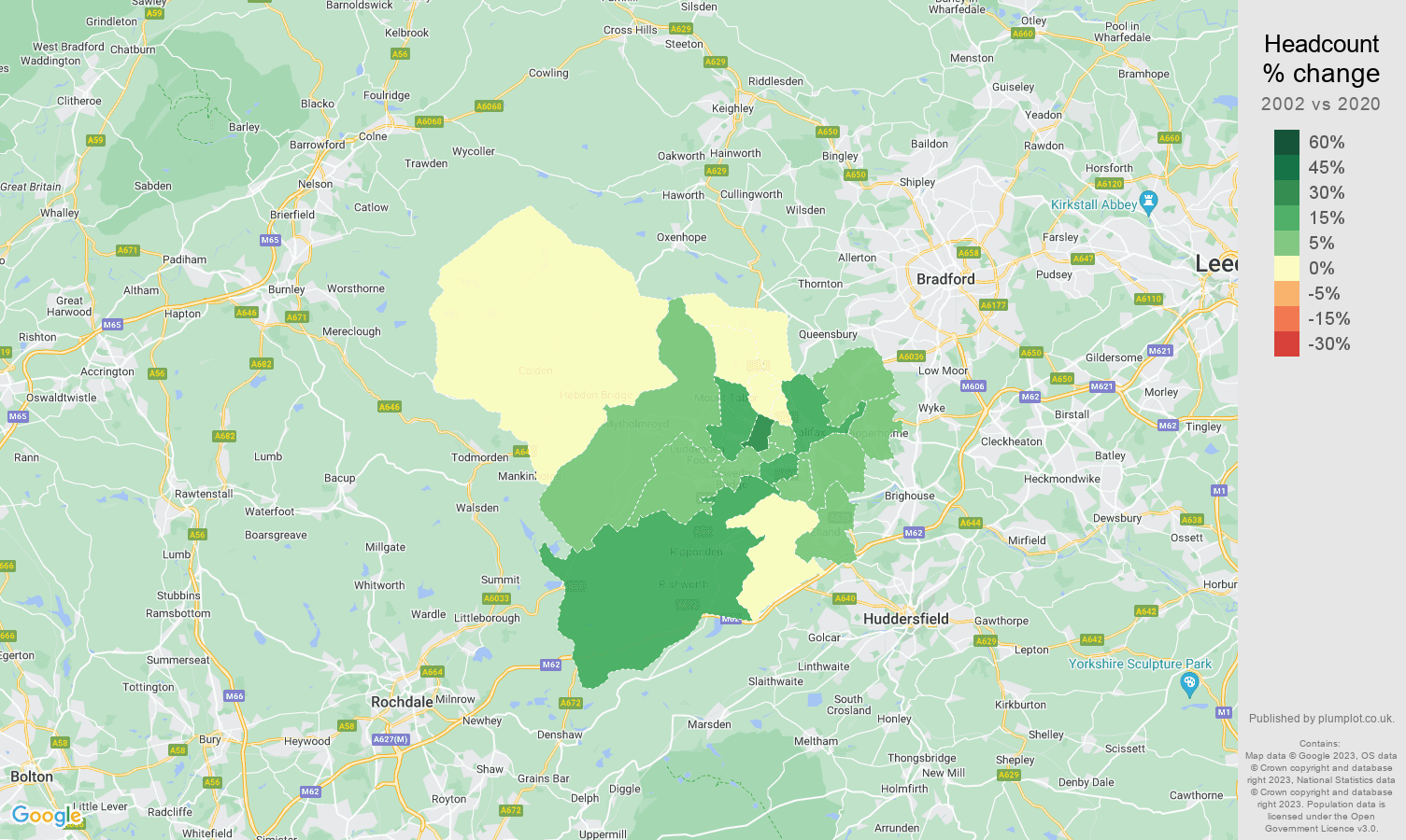 Halifax population growth rates.