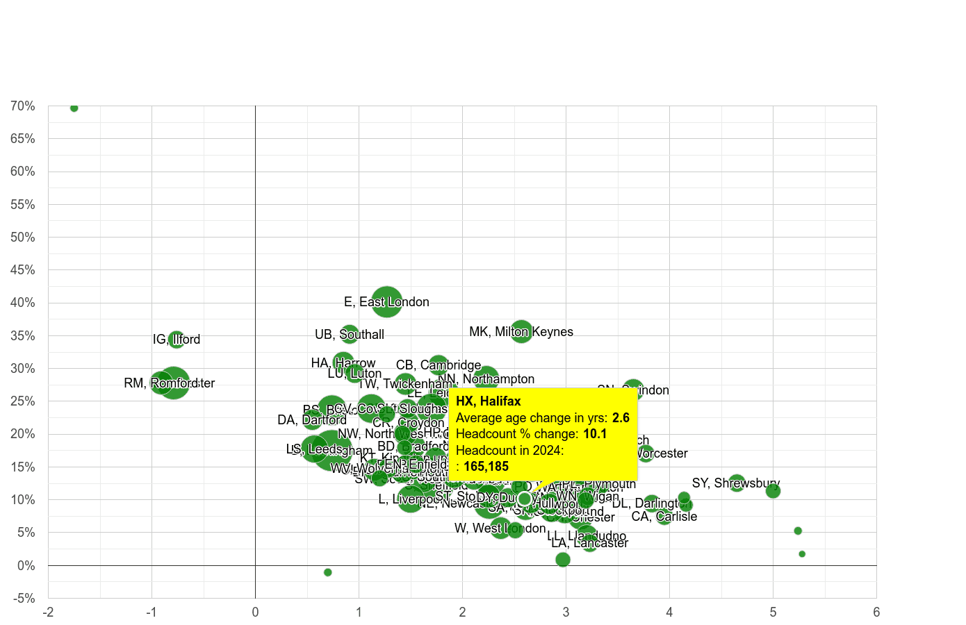 Halifax population growth rates.