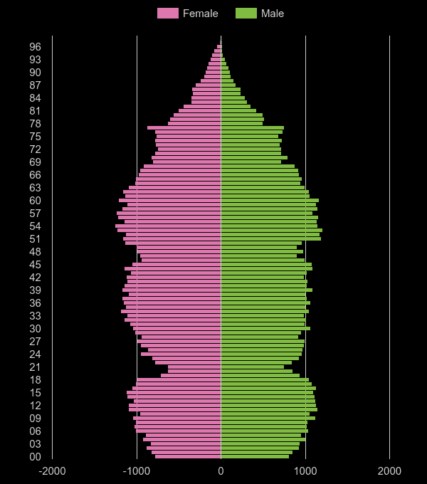 Halifax population stats in maps and graphs.