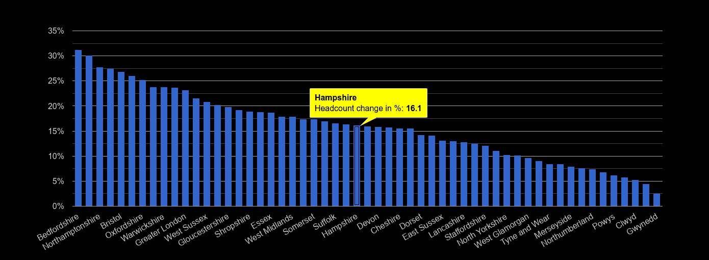 new hampshire population 1980