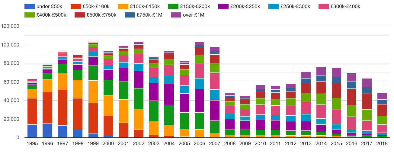 InnerLondon property sales volumes in maps and graphs.