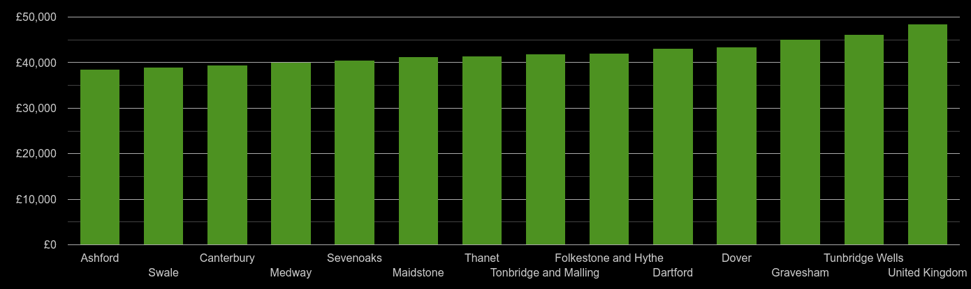 Average Salary In 1955 twinydesign