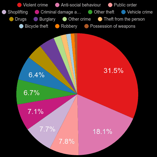 KingstonuponThames crime statistics comparison. October 2024