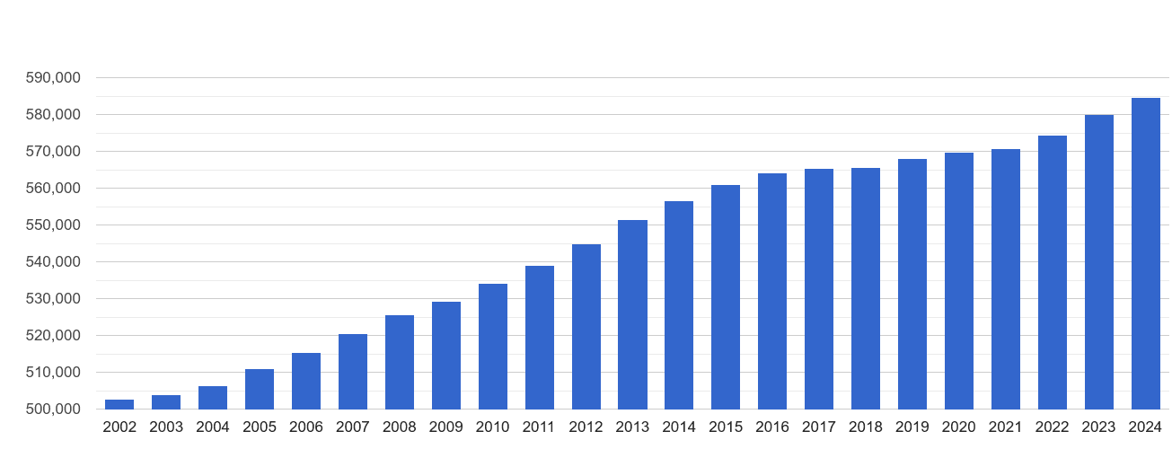 KingstonuponThames population stats in maps and graphs.
