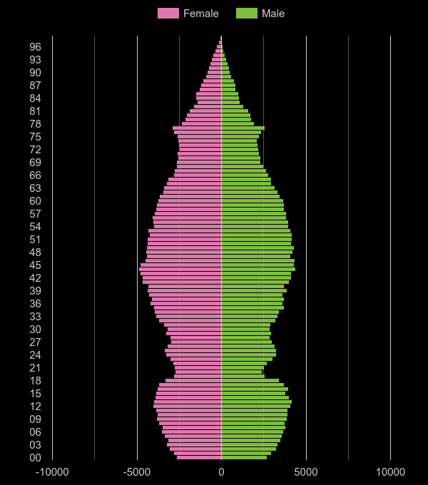 KingstonuponThames population stats in maps and graphs.