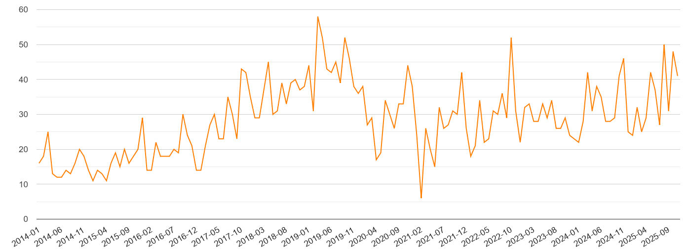 KingstonuponThames robbery crime statistics in maps and graphs