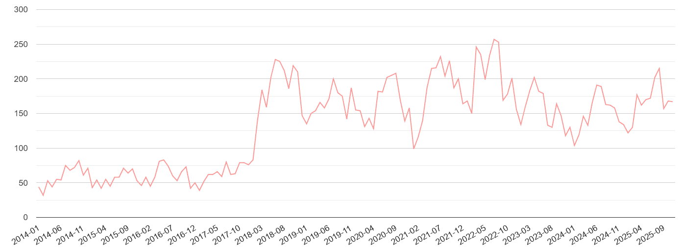 Lancaster public order crime statistics in maps and graphs. September 2024