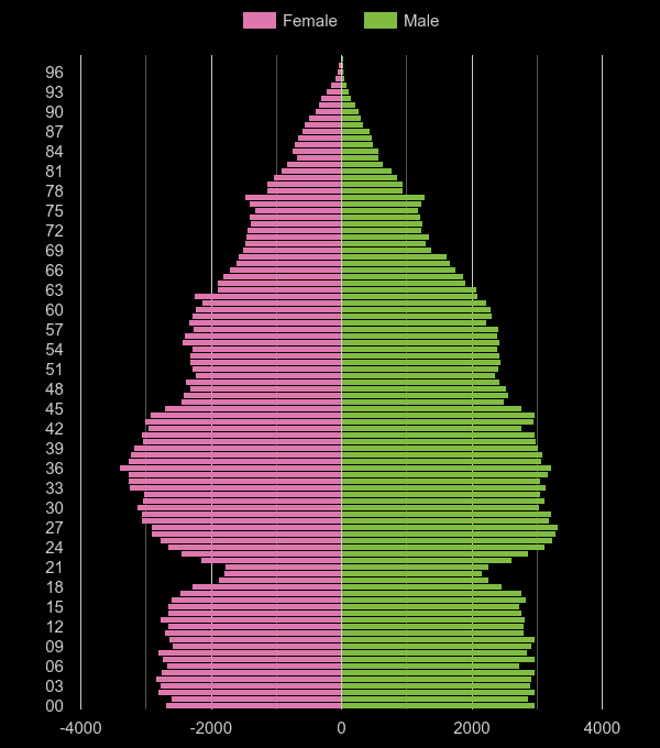 Luton population stats in maps and graphs.
