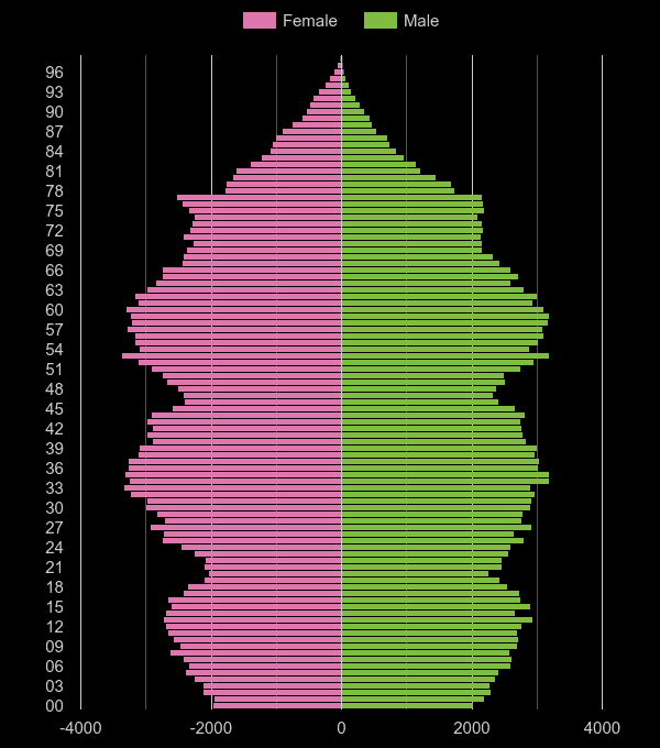 population stats in maps and graphs.