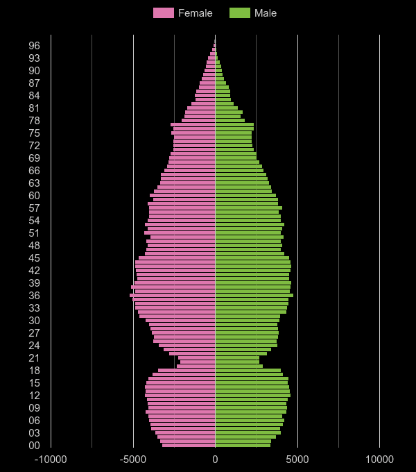 MiltonKeynes population stats in maps and graphs.