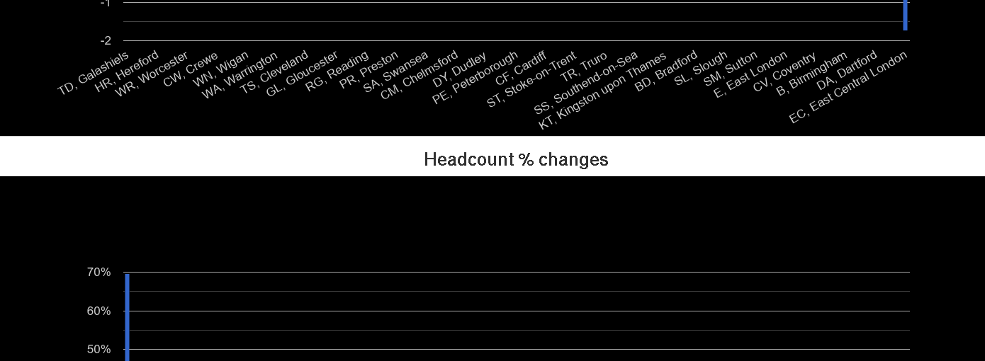 Newport population growth rates.