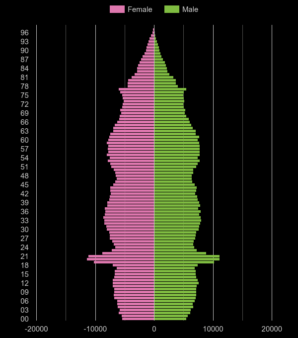Nottinghamshire population stats in maps and graphs.