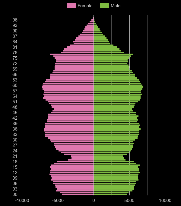 Peterborough population stats in maps and graphs.