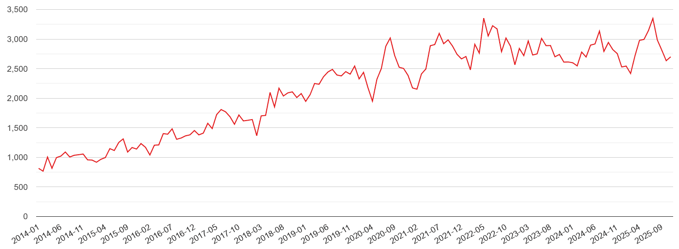 Peterborough violent crime statistics in maps and graphs. September 2024