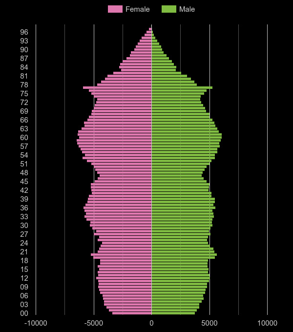 Portsmouth population stats in maps and graphs.