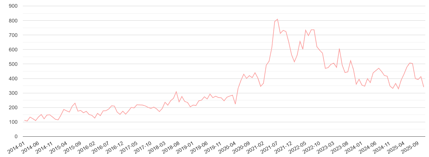 Reading public order crime statistics in maps and graphs.