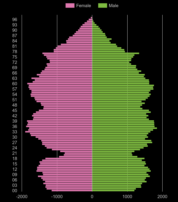 Salisbury population stats in maps and graphs.