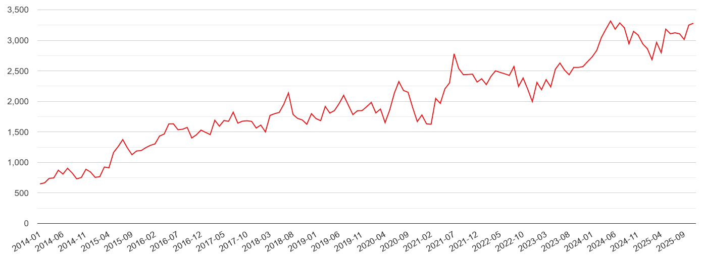 Somerset violent crime statistics in maps and graphs. September 2024