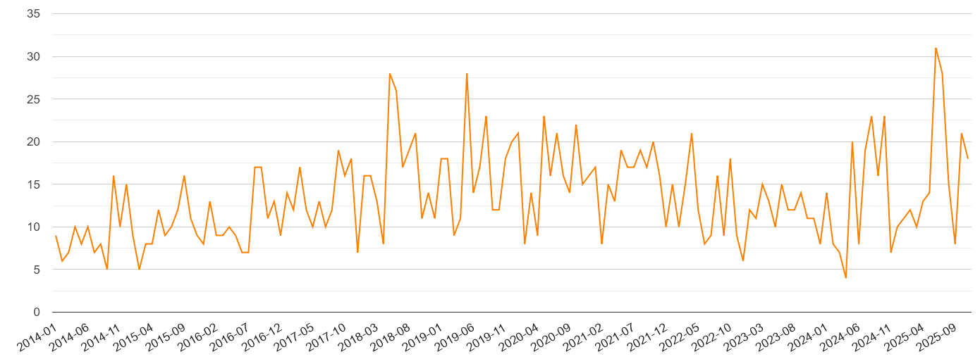 Swansea robbery crime statistics in maps and graphs. September 2024