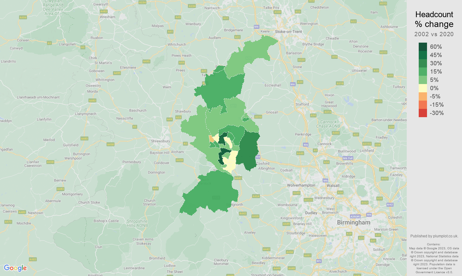 Telford population growth rates.