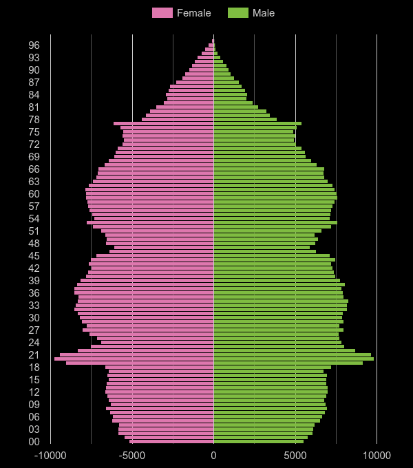TyneandWear population stats in maps and graphs.