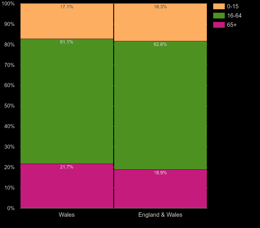 Wales population stats in maps and graphs.