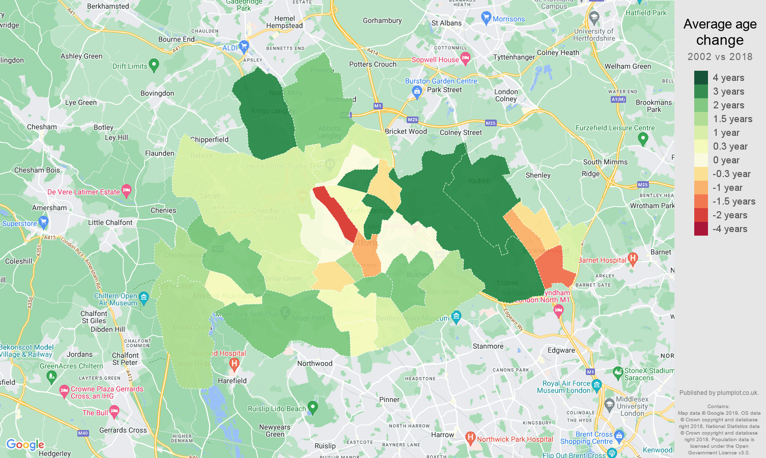 Watford population growth rates.