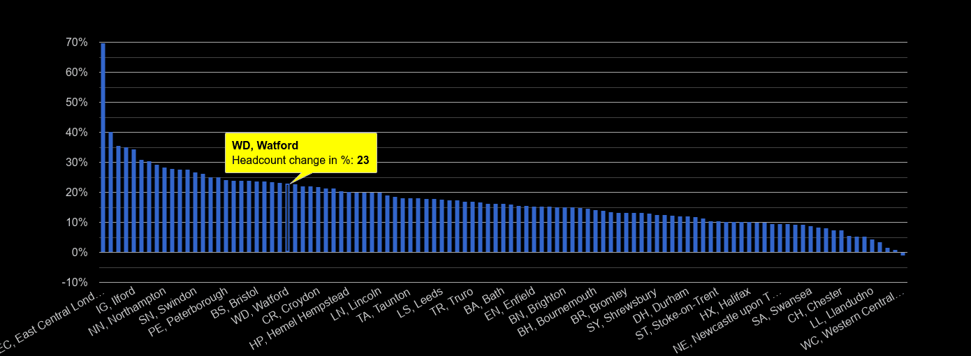 Watford City Nd Population 2021 at Edward Davison blog
