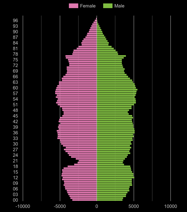 Wiltshire population stats in maps and graphs.