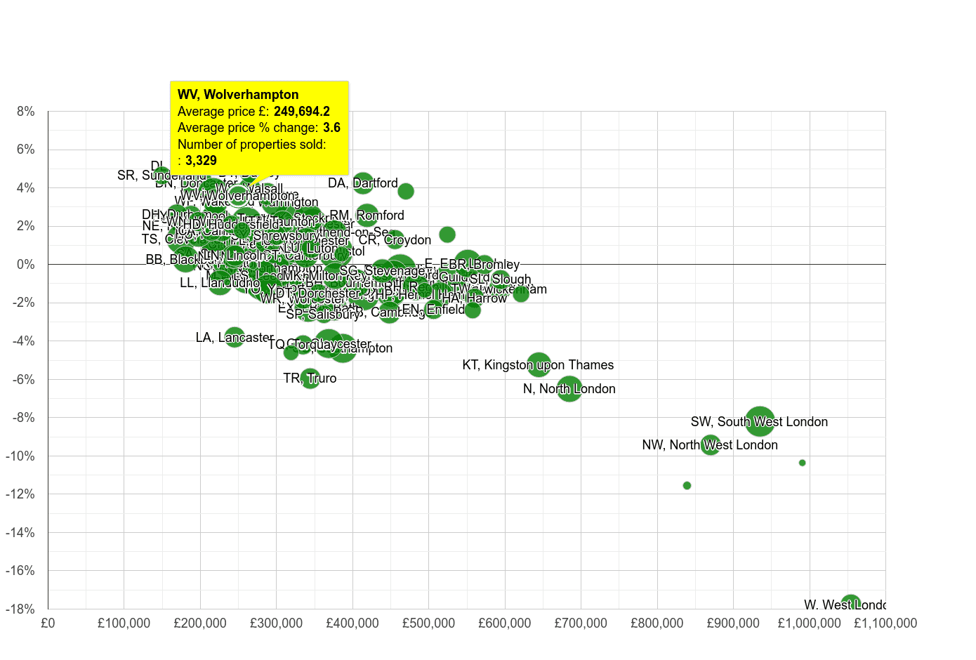 Wolverhampton house prices in maps and graphs. July 2024