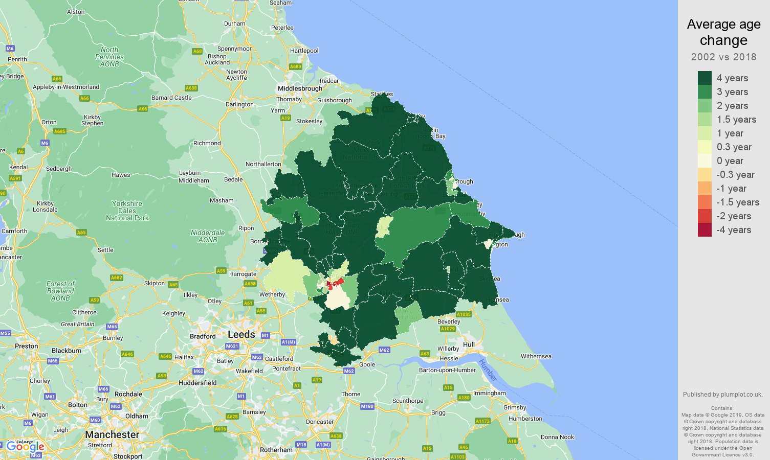 York population growth rates.