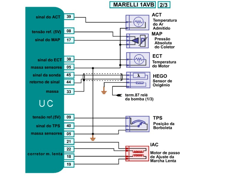 Esquema Elétrico Santana/Quantum Marelli IAW 1AVB
