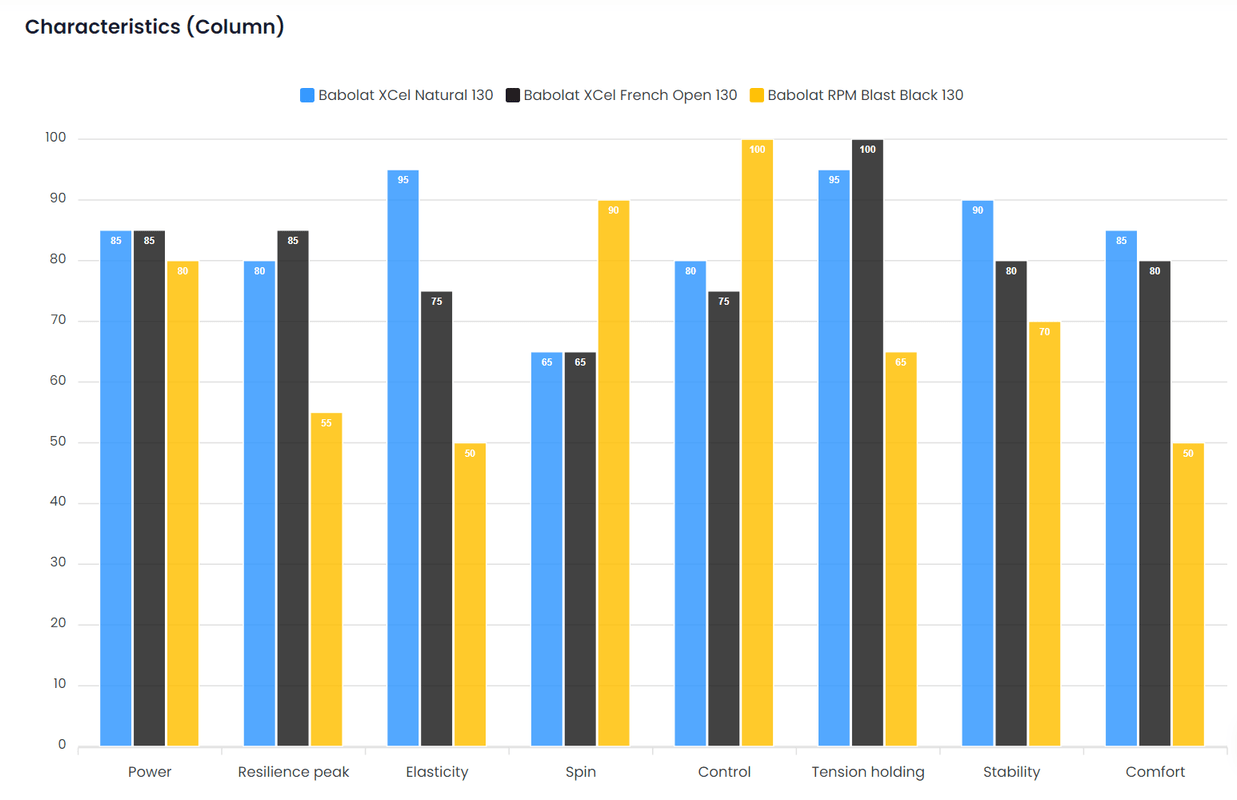 Using RPM blast for years and want to use Hybrid of natural gut and RPM