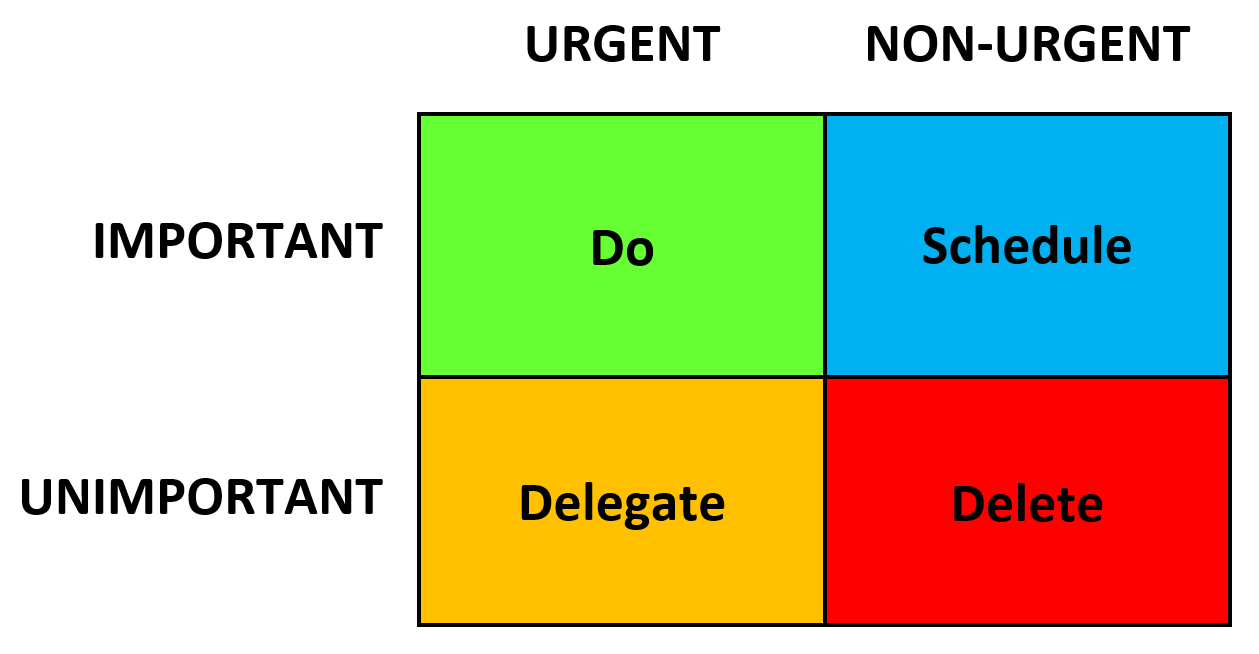 Things That Are Urgent