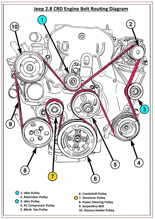 Engine Serpentine Belt Routing Diagram — Postimages