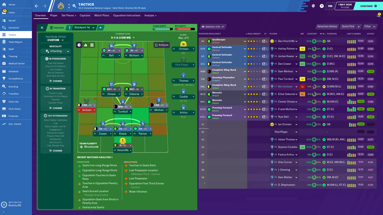 Stockport County Overview — Postimages