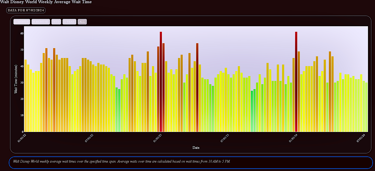 Disney going to get it's financial teeth 1030 CEO search goes out