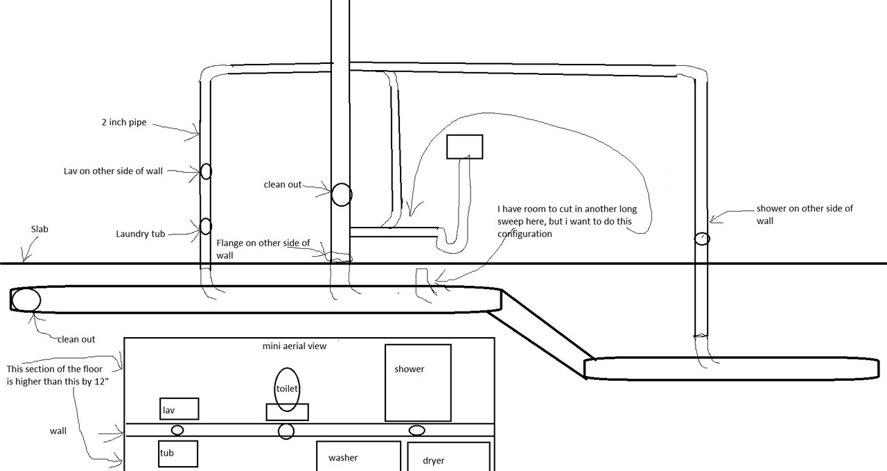 Standpipe draining and venting