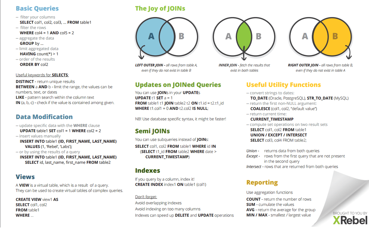 SQL Cheat Sheet — Postimages