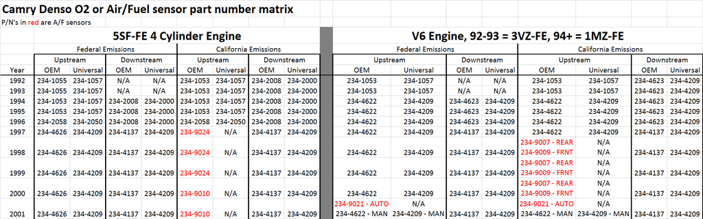 Toyota Tacoma Engine Swap Compatibility Chart Sale | www.simpleplanning.net