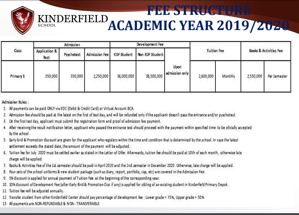 Masih TK, Biaya SPP Bilqis Anak Ayu Ting Ting Sangat Fantastis, Segini Biaya Perbulannya Surya