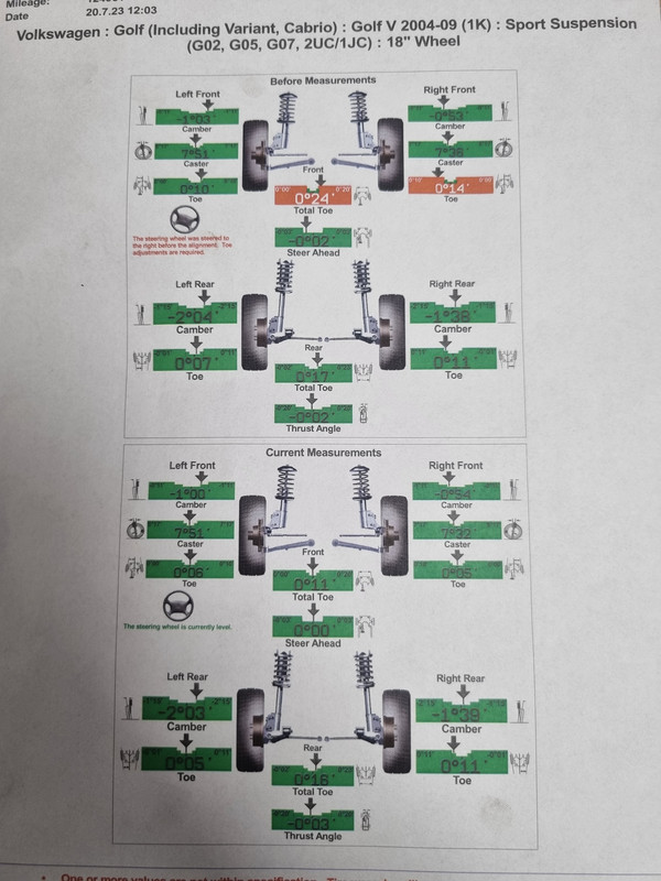 Wheel Alignment and loose steering feel