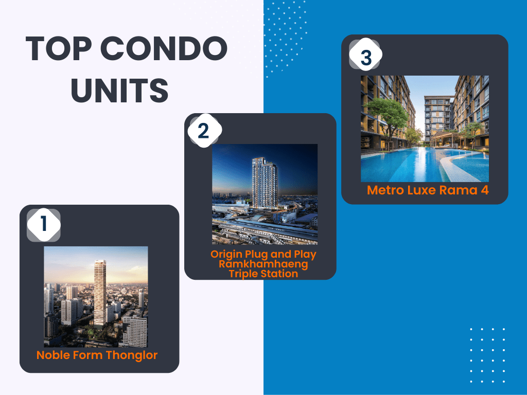 Startling What's the average Cost of a Bangkok Condo in 2023 FazWaz