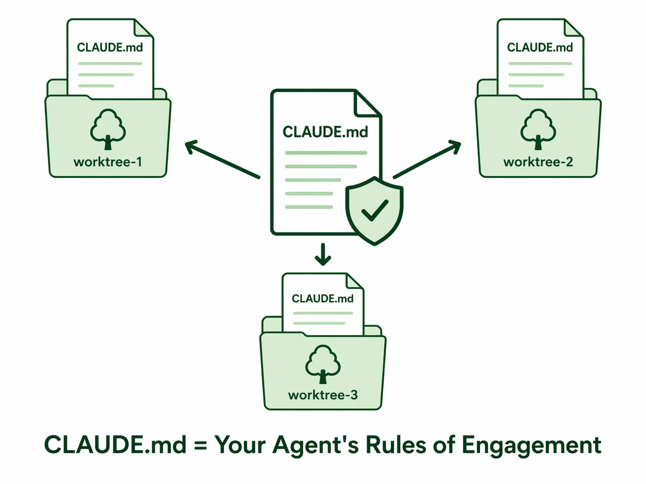 Claude Code Parallel Instances Workflow Fix (2026)
