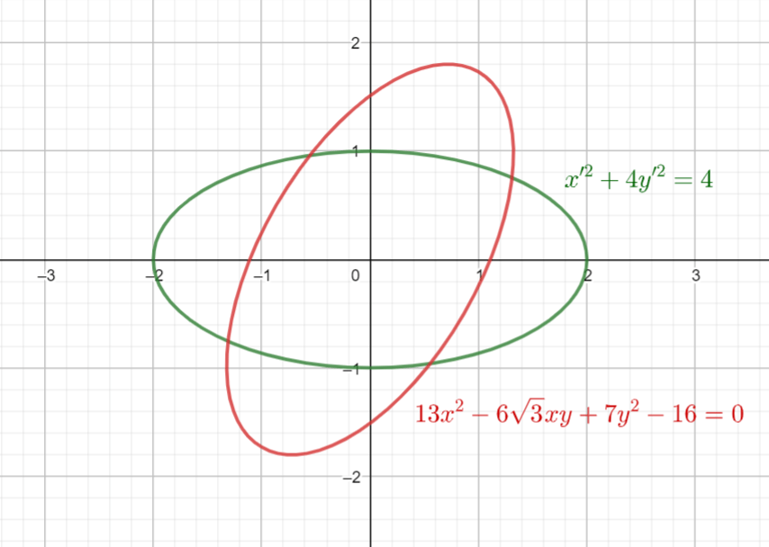 Rotate the axes so that the new equation contains no xyterm Quizlet