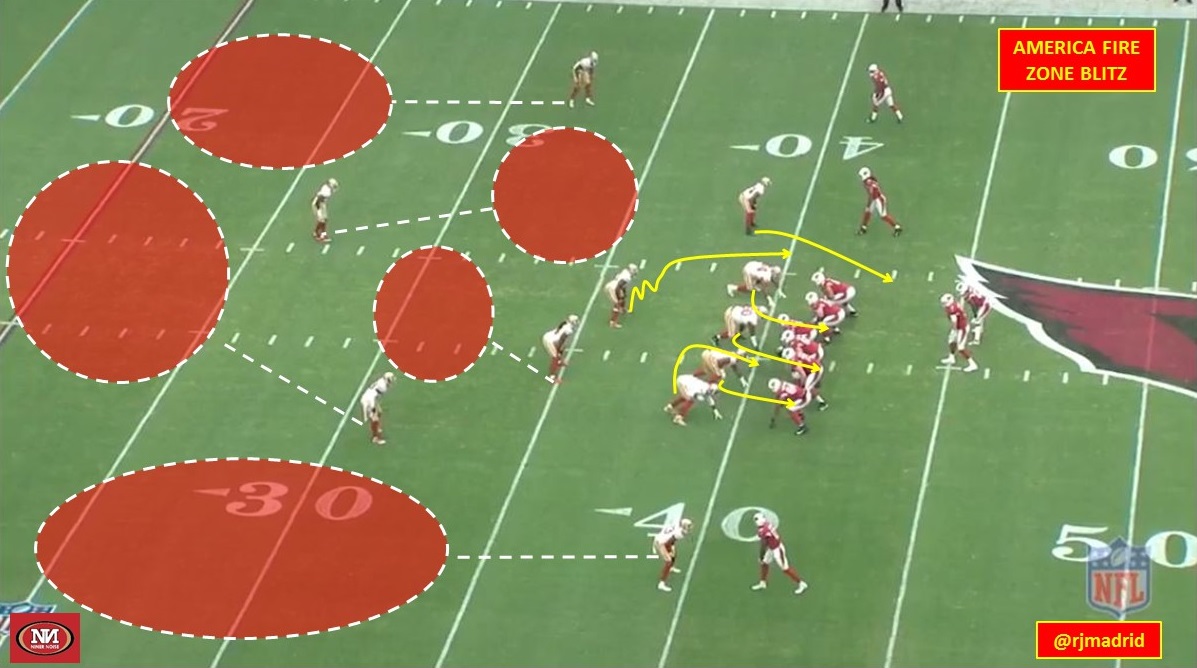 49ers playbook, Week 4 The America Fire Zone blitz