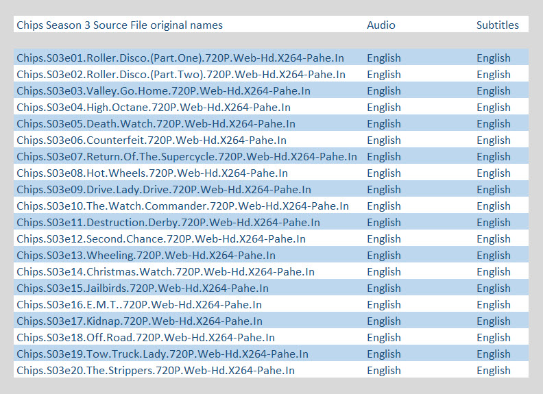 Download CHiPs Season 3 Complete 720p WEB x264 [i_c] Torrent | 1337x