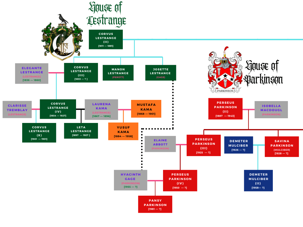 A Pureblood’s Guide to Dating The Brothers Black Chapter 18